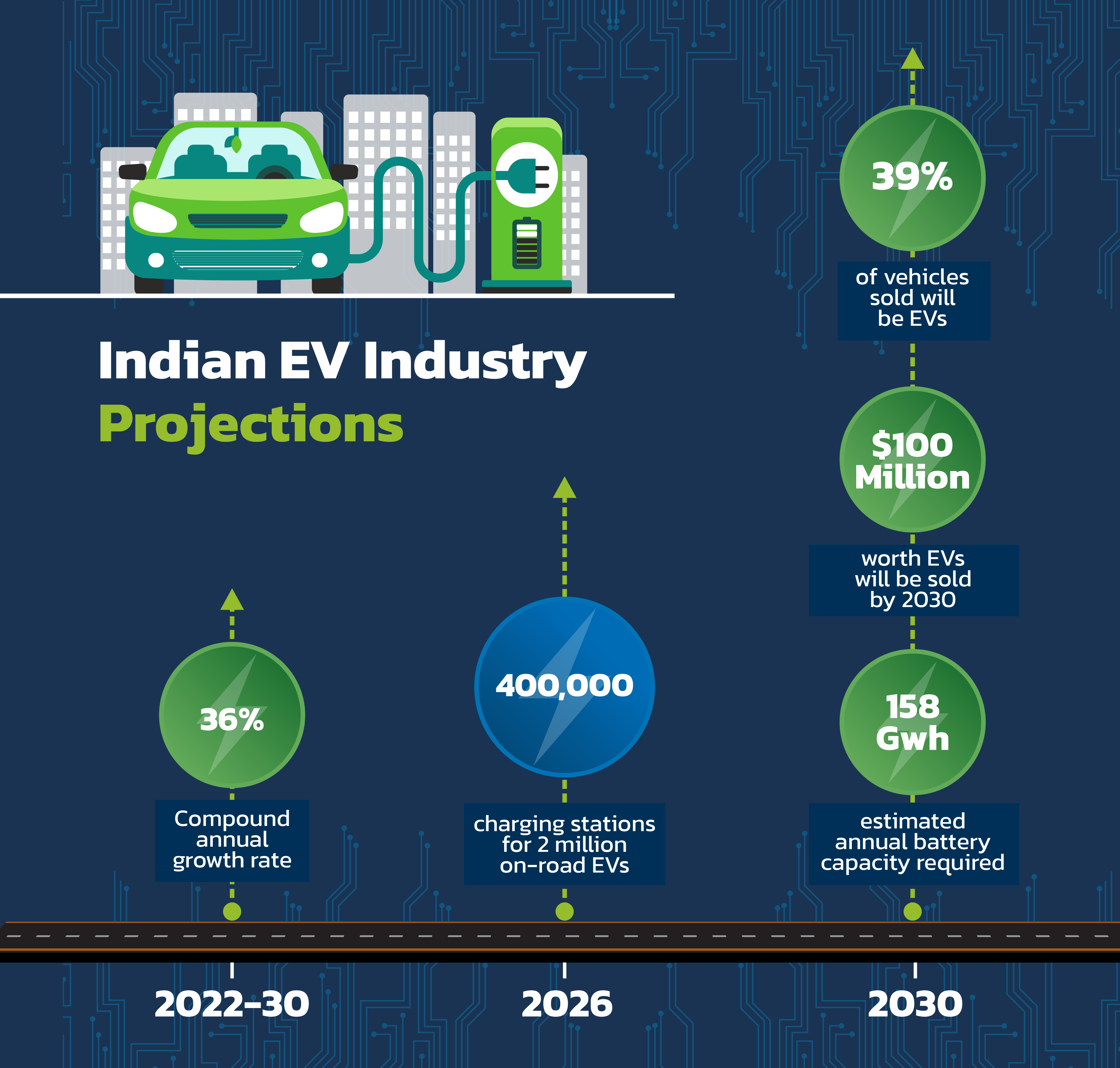 About EV Asia